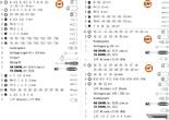 PROJAHN 1/4" + 3/8" + 1/2" Dr. Socket set 182pcs proficraft